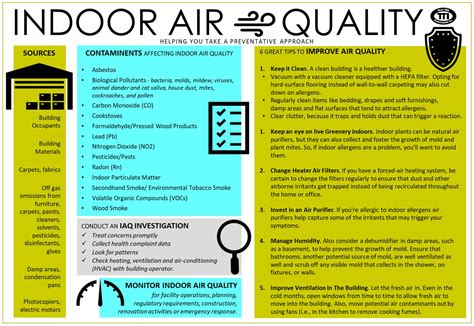 Environmental Quality 的图像结果
