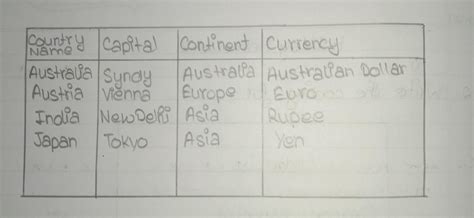Write the coding for the given output (Very important please send me ...