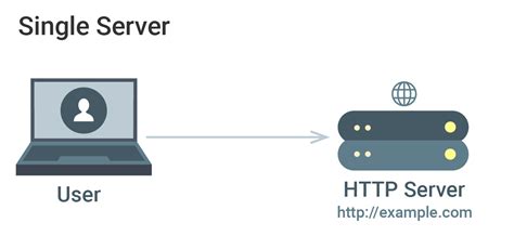 Image result for How to Setup a Server Computer
