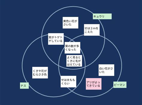 Image result for Refining Graph On Pyplot