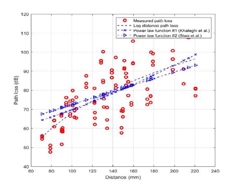 Channel Model 的图像结果