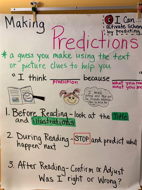 Image result for Prediction Reading Lesson