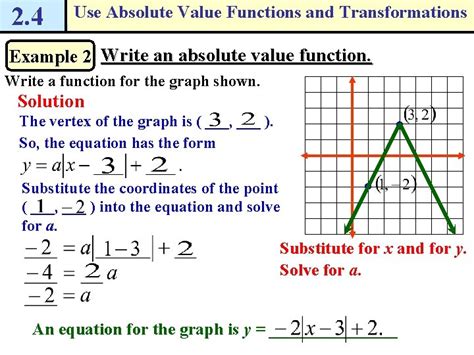 Image result for How to Write the Function Rule From Graph Absolute Value