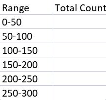 Image result for Excel-Formula Convert to Range