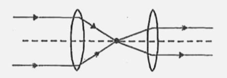 Ray diagram for two lenses kept at some distance given in the diagram ...