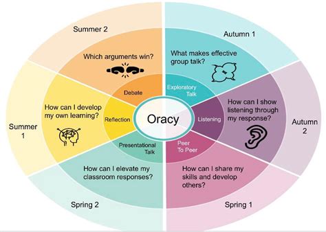 Exploratory Talk 的图像结果