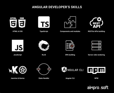 How to Hire Angular Developers: a Complete Guide - Aimprosoft