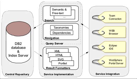 Service Module 的图像结果