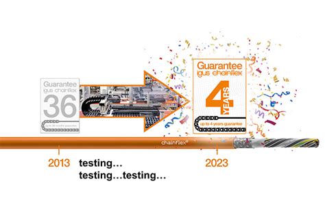 igus offers new record guarantee of four years on cables | Autocar ...