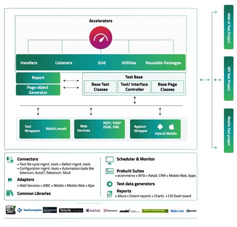 Image result for How to Do Web Testing