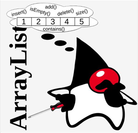 Image result for Create ArrayList Java