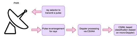 Processing System 的图像结果