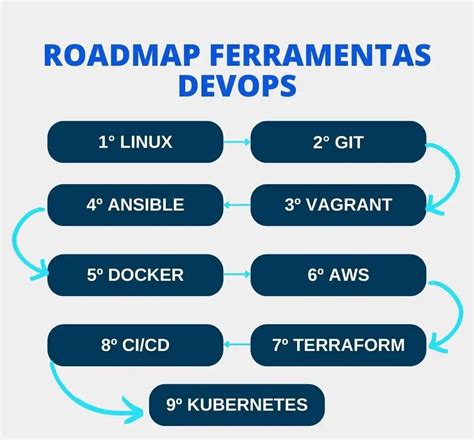 Image result for DevOps Origem