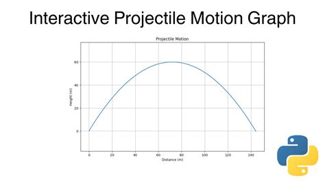 Image result for Graphing Projectile Motion