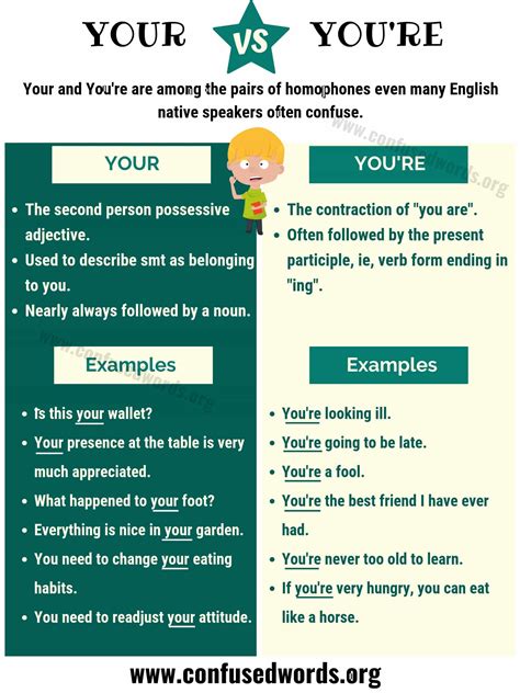 Your vs. You're: How to Use Your and You're in Sentences - Confused Words