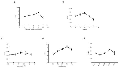 Triple-Probiotic-Fermented Goji (Lycium barbarum L.) Ameliorates ...