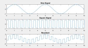 Signal Processing 的图像结果