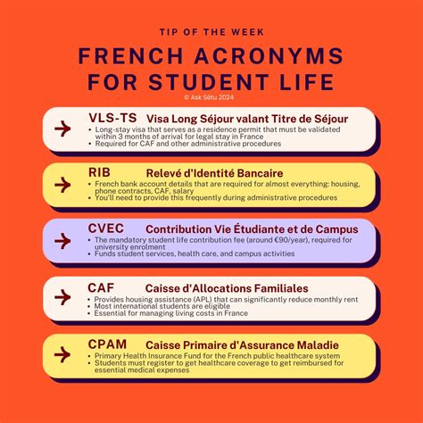 Mastering these acronyms is crucial - as a student, employee or ...