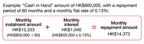 Cash Programme 的图像结果
