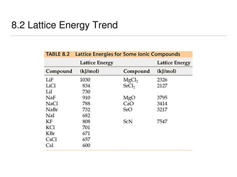 PPT - Chapter 8.1 and 8.2 PowerPoint Presentation, free download - ID ...