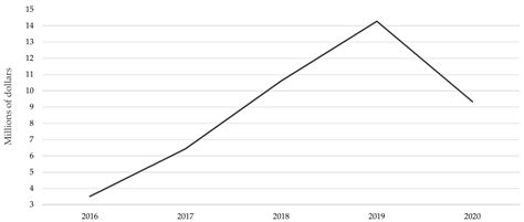 Identifying Startups Business Opportunities from UGC on Twitter ...
