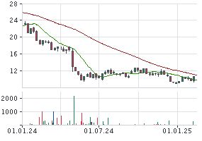 LEGGETT PLATT AKTIE | Aktienkurs | US5246601075 | LEG | 883524 | News ...