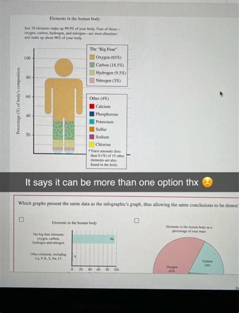 Solved Elements in the human body Just 10 elements make up | Chegg.com