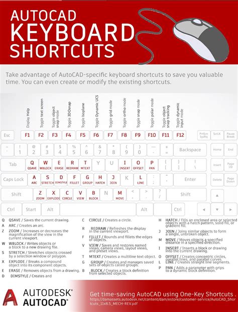 Image result for Shortcuts App iOS 14