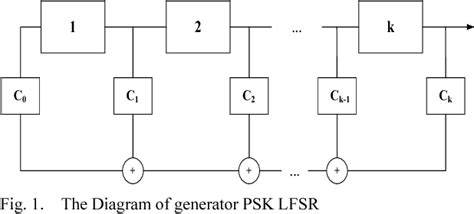 Combined Linear Congruential Generator C-code 的图像结果