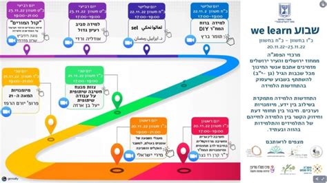 Image result for Week Learn