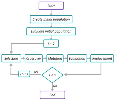 Investment Portfolios Optimization with Genetic Algorithm: An Approach ...