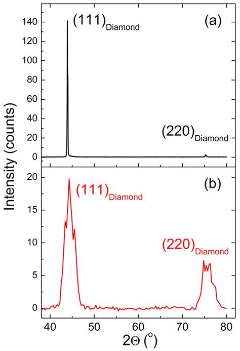 Magnetic Resonance Study of Bulky CVD Diamond Disc