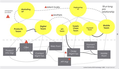 Architectures of Distributed Systems 的图像结果
