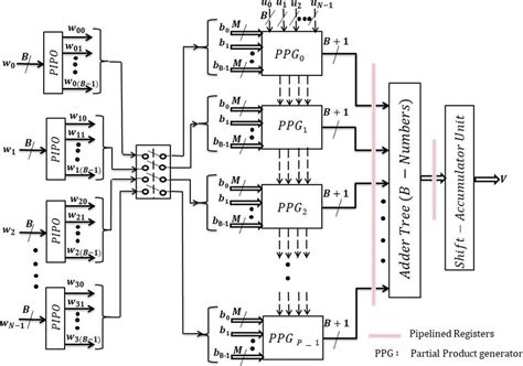 Array Block Diagram in Python 的图像结果