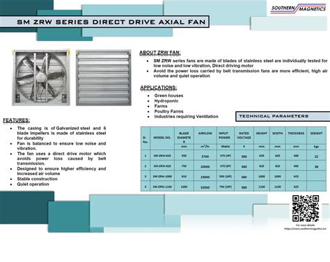 Greenhouse Fans - SM ZRW 620 SERIES DIRECT DRIVE AXIAL FAN Manufacturer ...