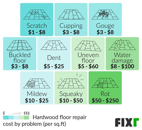 Cost Of Engineered Hardwood Flooring Per Square Foot at Leo Mclucas blog
