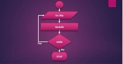 Image result for Program Using Do While Loop in C