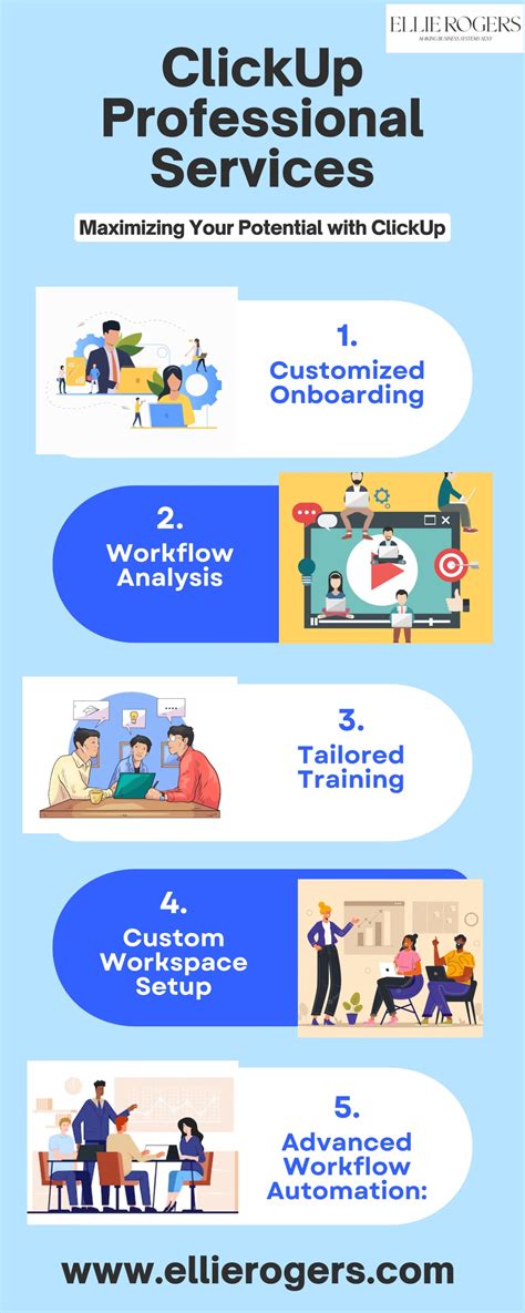 PPT - ClickUp Professional Services: Maximizing Your Potential with ...