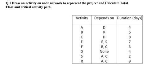 How to Work Out Float Activity Networks 的图像结果