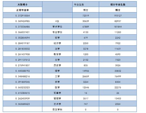 2018毕业生薪酬榜：这些专业平均月薪不到3K - 教育资讯 - 新湖南