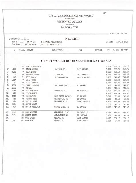 Image result for Pro Mod Qualifying