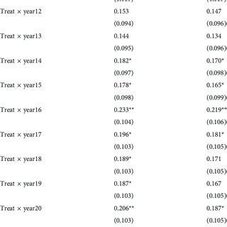 Dynamic Sliding Window 的图像结果