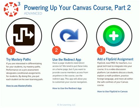 Canvas Tips And Tricks For Teachers at Laura Adrian blog