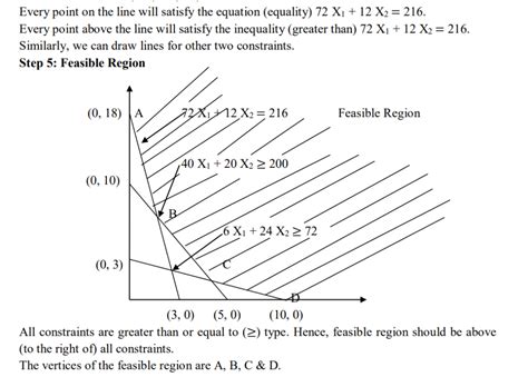Graphical Solution Linear Programming 的图像结果