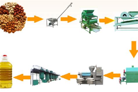 Image result for Paper From Groundnut Shell Making Process