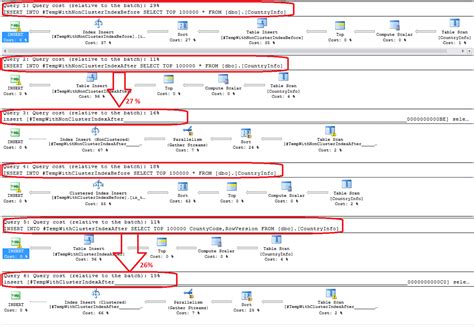 Image result for SQL Temp Table