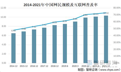 2021年中国互联网行业发展现状及龙头企业对比分析：腾讯市值居榜首[图]_产业信息网-商业新知