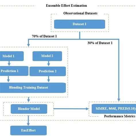 Image result for Pytorch OpenCV