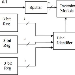Image result for Decoder Block Diagram