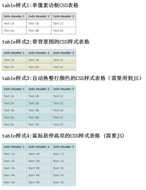 html 简单的table样式